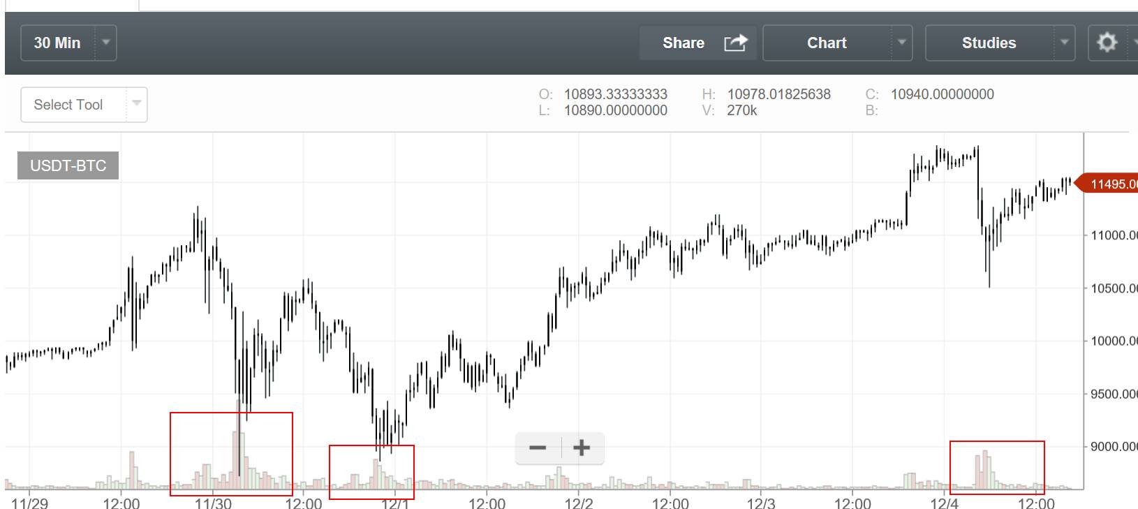 12-4 Price Analysis – Original by Kuang Ren_aicoin_图2