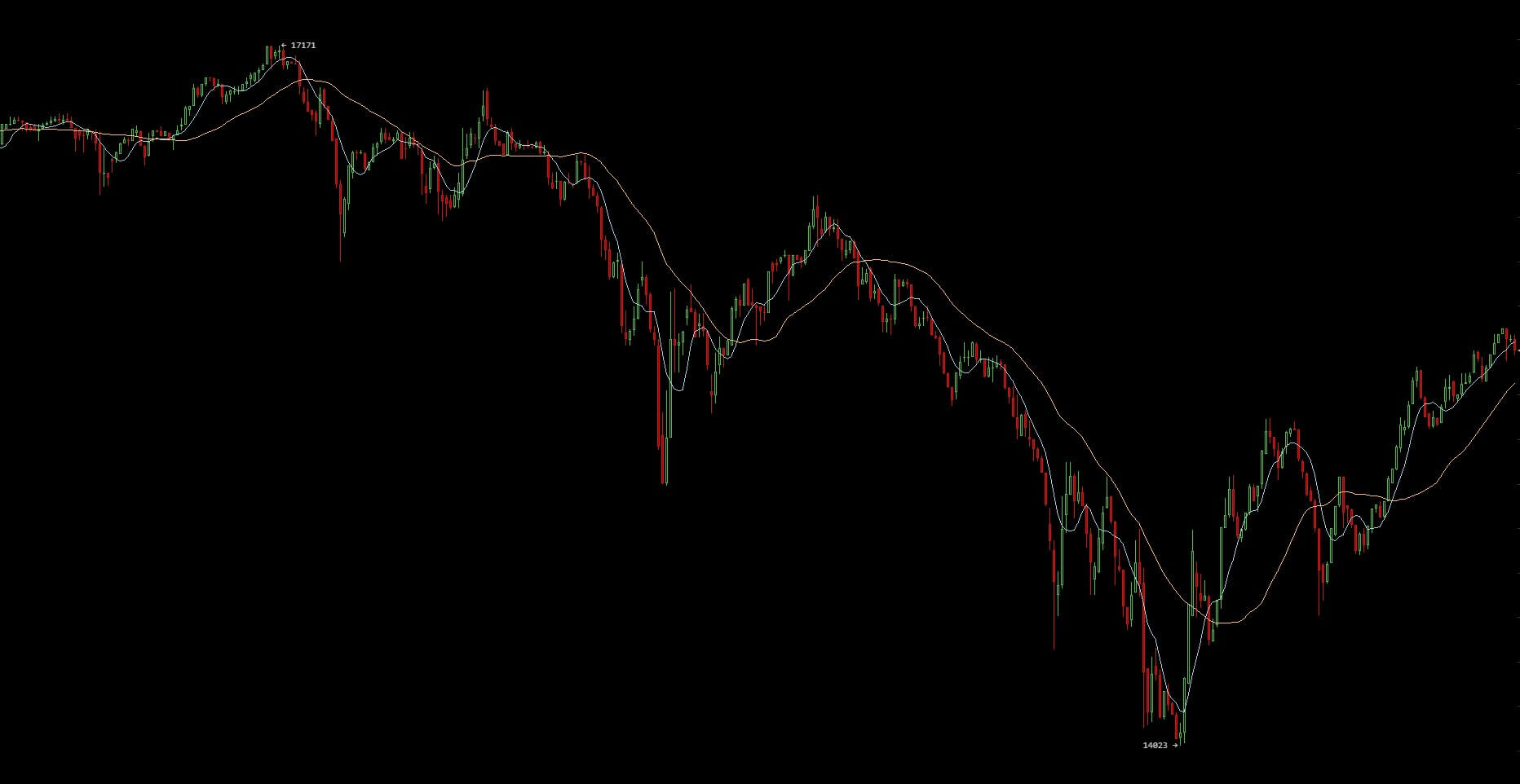 Newsflash: Bitcoin Price Loses $3,000 in Major Correction, Regains Upward Run_aicoin_图2