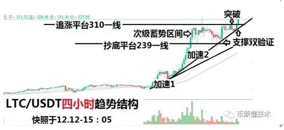 欲望之地，普涨未必是善意的表达！二八为界，大杯敬新高，小杯敬风险。_aicoin_图4