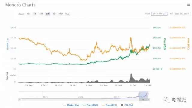 门罗币：向多重签名交易敞开大门_aicoin_图2