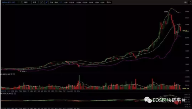 韩国监管比特币导致全线暴跌，未来数字货币将走向何方？_aicoin_图2