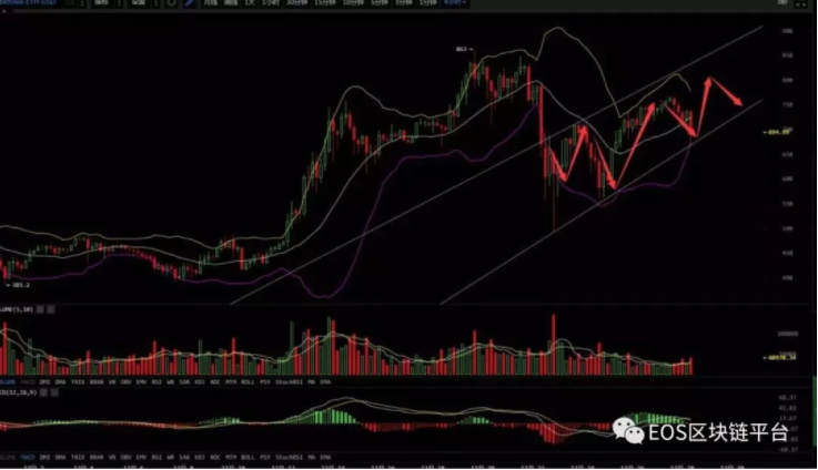 韩国监管比特币导致全线暴跌，未来数字货币将走向何方？_aicoin_图3