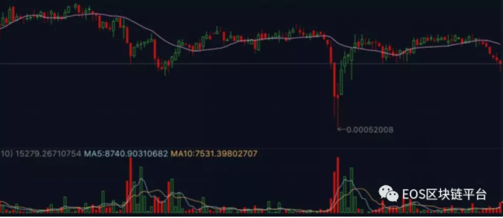 韩国监管比特币导致全线暴跌，未来数字货币将走向何方？_aicoin_图4