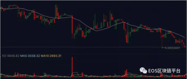 韩国监管比特币导致全线暴跌，未来数字货币将走向何方？_aicoin_图5