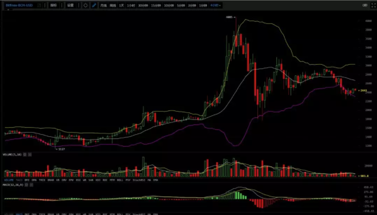 短期规避风险，静待机会_aicoin_图3