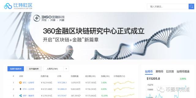 360正式进军比特币区块链领域！官网都出现各币种涨幅榜了！_aicoin_图1
