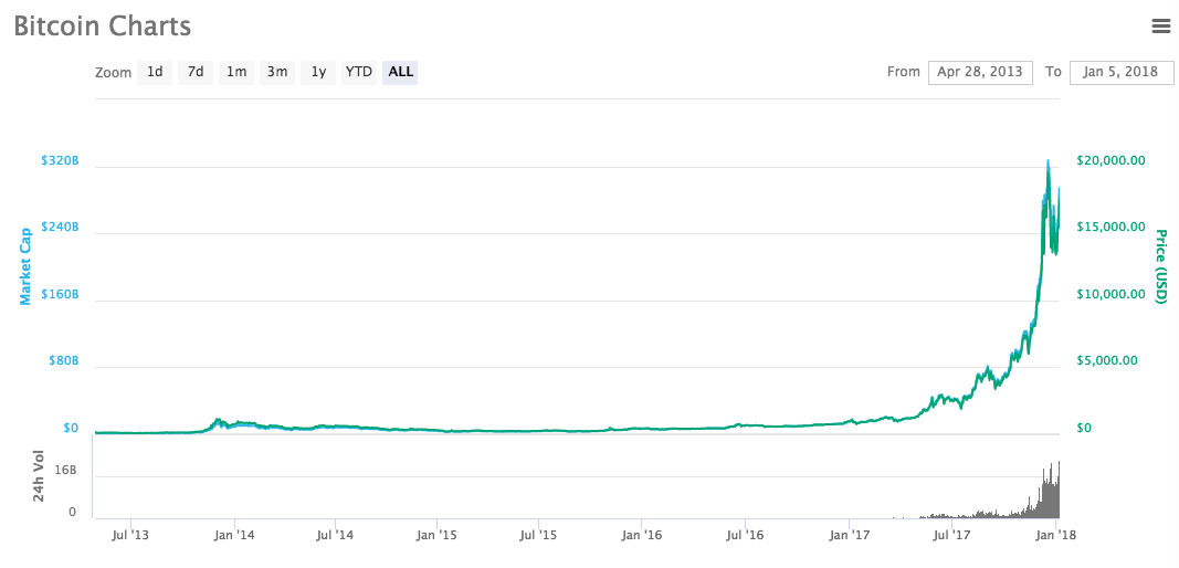 今年最火数字货币终于开跌了！瑞波币大跌12%_aicoin_图3