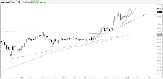 外媒：比特币以太坊瑞波币走势分析_aicoin_图3