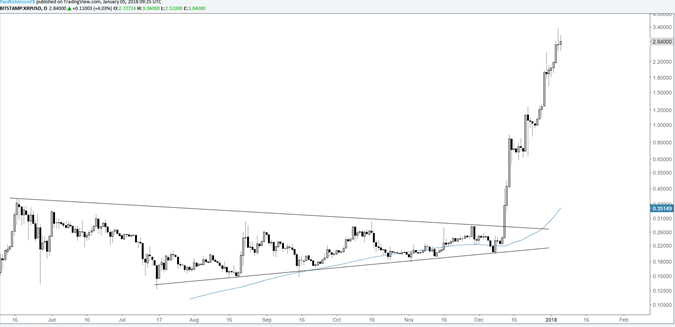 外媒：比特币以太坊瑞波币走势分析_aicoin_图4